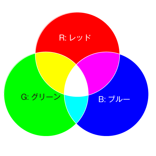 カラーモードRGB
